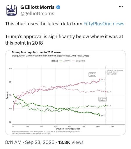 Posted media